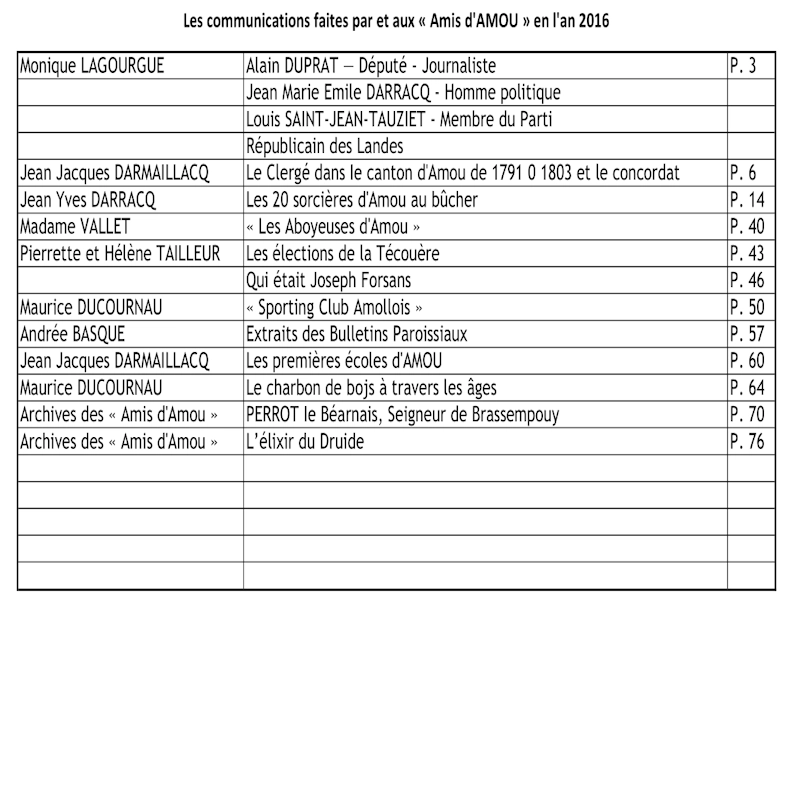 Recueil de l'année 2005