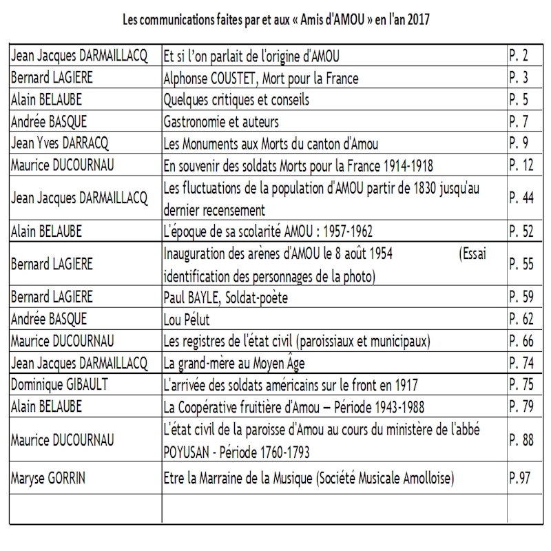 Recueil de l'année 2005